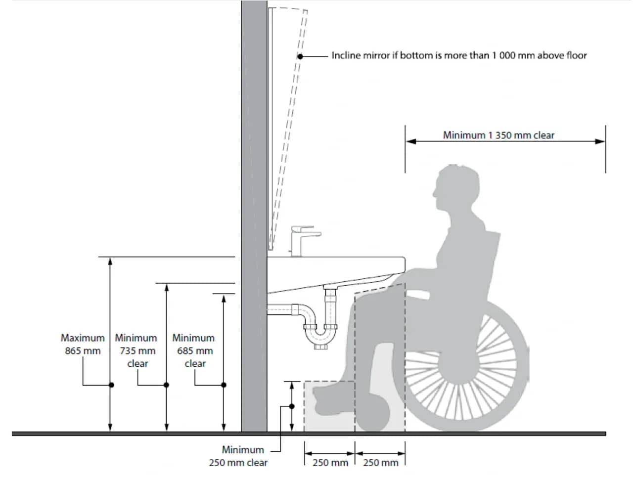Design showing the exact specifications and heights of an accessible washroom sink, wheelchair silhouette
